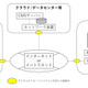 デジタルサイネージ向けのセキュリティ点検ガイド公開 画像