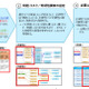 IPA「重要情報を扱うシステムの要求策定ガイド」の活用の手引き公開 画像