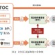 認証マークで悪質業者排除 ～ TELESA ほか通信事業者団体が電話事業者認証機構（ETOC）設立 画像