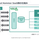 脆弱性管理ツール「MIRACLE Vul Hammer」アップデート、最新版は SaaS 提供 画像
