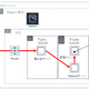 性能検証：AWS 向けセキュリティ診断「Amazon Inspector」 画像