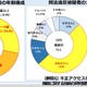 年齢と職業構成は ～ 2023年に不正アクセス禁止法違反で検挙された259人 画像