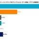 フィッシングの 52 %はクラウドの認証情報がターゲット 画像