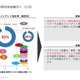 「インシデント発生企業の 90% は社内教育実施」 東証プライム 81 社 調査結果公表 画像