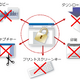 3D CAD 図面社外流出防止オプションほか ～ 情報漏えい対策ソフト「パイレーツバスター AWP Ver.13.0」発売 画像