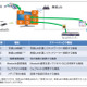 4機種のスマートテレビに10件の脆弱性、強制再起動されるケースも（IPA） 画像