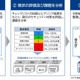 CTC、金融機関対象「金融サイバーセキュリティガイドライン スマートチェックサービス」 画像