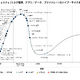 ガートナー、2025 年版の日本におけるセキュリティのハイプ・サイクル発表 画像