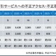 10 月の不正取引件数は 333 件に ～ 金融庁、インターネット取引サービスへの不正アクセス・不正取引に注意を呼びかけ 画像