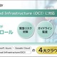 SBT の CSPM / ASMサービス「クラウドパトロール」が OCI に対応 画像