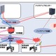 携帯電話回線による緊急回線の本格稼働を開始、信用金庫の災害対策が目的(NTTデータ) 画像