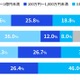 国内企業サイバーセキュリティ実態調査、被害額「10億円以上」を初めて確認 ～ KPMG調査 画像