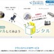 福祉用具レンタル事業を一部委託しているフランスベッドも注意呼びかけ ～ 東山産業へのランサムウェア攻撃 画像