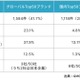 SPF と DMARC の有効設定、グローバルと国内大手ブランドに約 4.8 倍の格差 ～ GMOブランドセキュリティ調査 画像