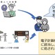 「DDoS 攻撃は犯罪」「代行サービス使用も犯罪」警察庁 画像