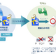 TSS LINK「トランセーファー BASIC」Ver.4.7リリース、Adobe Acrobat・Adobe Acrobat Reader バージョン2026 に対応 画像