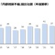 2025年度上場企業の内部統制の不備、2012年度以降三番目に多い結果に 画像