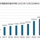 SBOM 導入の課題整理ほか「サイバーセキュリティに関するグローバル動向四半期レポート（2025年2Q）」 画像