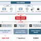 AeyeScan が Web-ASM 機能を強化、Webアプリからプラットフォーム層までスキャン領域を拡大 画像