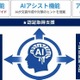 SCS 評価制度対応支援でリコージャパンと SecureNavi が協業 画像