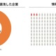 日経225構成企業の217社で情報漏えいを確認 画像