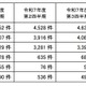 個人情報漏えい等 4,602 件、大半は病院・薬局の「誤交付」～ 個人情報保護委員会、令和 7 年度 4Q 状況を公表 画像