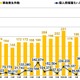 学校教育機関の個人情報漏えい、令和 7 年度は 190件 のべ 31万人超に 画像