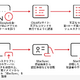 「claude.ai」のチャット共有画面から不正コマンドを実行させる ClickFix 型攻撃キャンペーンを分析 画像
