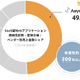 AeyeScan、SaaS型Webアプリケーション脆弱性診断・管理市場でシェア1位を獲得 画像