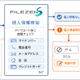 ファイル転送時に個人情報を自動検知、ソリトン「FileZen S」の新機能で誤送信防止 画像