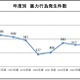 鉄道係員に対する暴力行為、飲酒有りが45.9％を占め 加害者年齢は60代以上が最多 画像