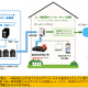 NICT・総務省・警察庁、家庭用 IoT を悪用する「レジデンシャルプロキシ」のファクトシート公表 画像