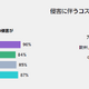 経営幹部や役員がサイバー攻撃後に処分を受けたと50%が回答 ～ フォーティネット調査 画像