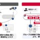 委託先やグループ会社の脅威をWebとメールで即座に共有、NTTドコモビジネスが「docomo business RINK WANセキュリティ」に新機能 画像