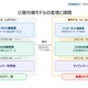GMOサイバーセキュリティ byイエラエ「地方公共団体向けペネトレーションテスト・パッケージ」の提供 画像