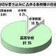 2013年4月の学校裏サイトの監視結果を公表、検出数は120校(東京都教育委員会) 画像