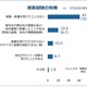 サイバー攻撃の「被害経験なし」企業は約 6 割へ減少 ～ 東商2026年アンケート調査 画像