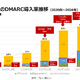 日本の官公庁ドメイン、DMARC「Reject」導入はわずか18% ～ 日本プルーフポイント調査 画像