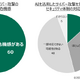 89%の日本企業がオンプレミス型セキュリティ特化型AIを開発した場合「関心がある」 画像