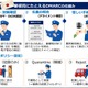 警察庁が DMARC を郵便局に例えて紹介「Quarantine」「Reject」への移行促す 画像