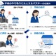 警察庁「パスワードだけの認証はもう限界です」パスキー導入検討を呼びかけ 画像