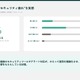 ツール過多・アラート・可視性ギャップ・属人化 ～ TD SYNNEX「セキュリティ疲れ」4 つの構造要因 画像
