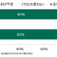 日本企業はセキュリティの「意思決定」を外部委託 ～ MM総研調査 画像