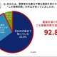 本物の警察官と信じた理由は「自分の名や住所など個人情報を知っていた」54.1 ％ 画像