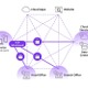 クラウドセキュリティサービス「HENNGE One」で新サービス「HENNGE Mesh Network」を提供開始 画像