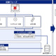 KDDI総合研究所、Linuxシステム向けにランサムウェア攻撃で暗号化したファイルを復元するツールをOSSとして公開 画像