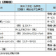 上場企業の個人情報漏えい 2026年は100万件以上がすでに10件 過去最悪ペース 画像