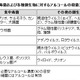 「食」に関するすべてのものに菌やウイルスが発生する可能性、食中毒を防ぐために何らかの対処を 画像
