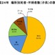 2012年中における水難の概況を発表、発生場所は河川が最多(警察庁) 画像