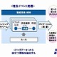 ビッグデータの負荷増減に素速く対応する分散並列型の複合イベント処理技術を開発（富士通） 画像